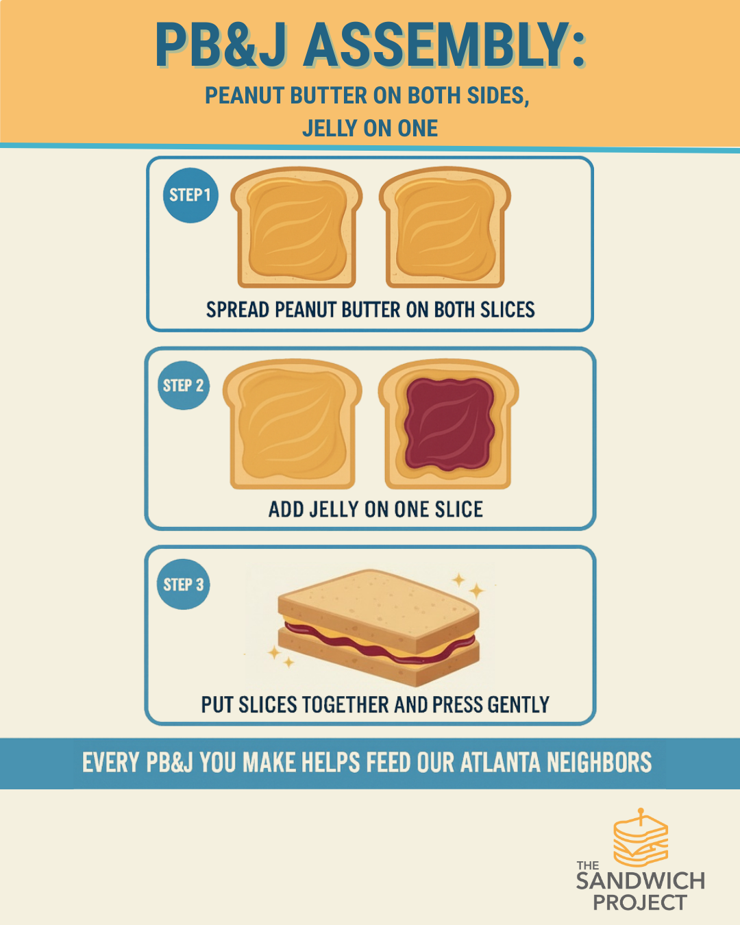PB&J sandwich assembly guide
